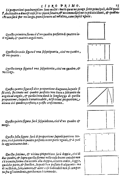 Figure 3: Serlio: The seven most important proportions in architecture, 1619, f. 15r