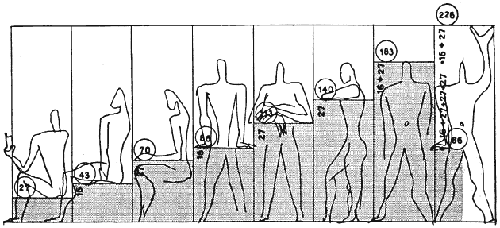 Figure 8: Le Corbusier: Catalogue of measures, 1948, fig. 24